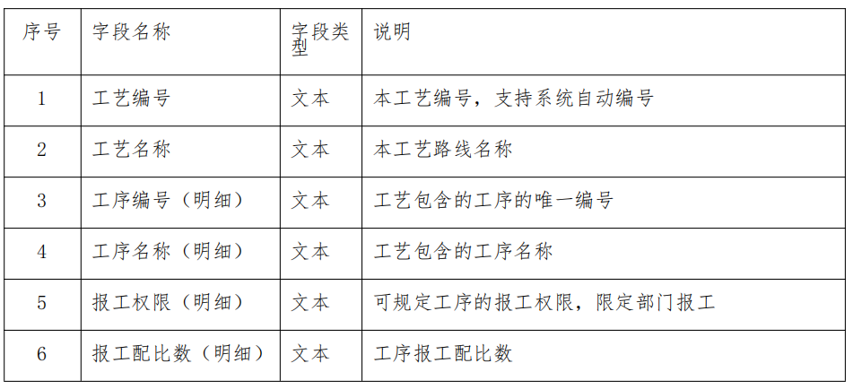 MES生產(chǎn)管理系統(tǒng)