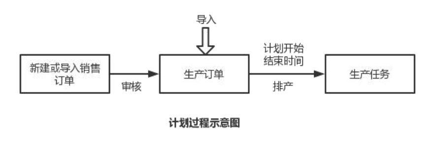 MES管理系統(tǒng)