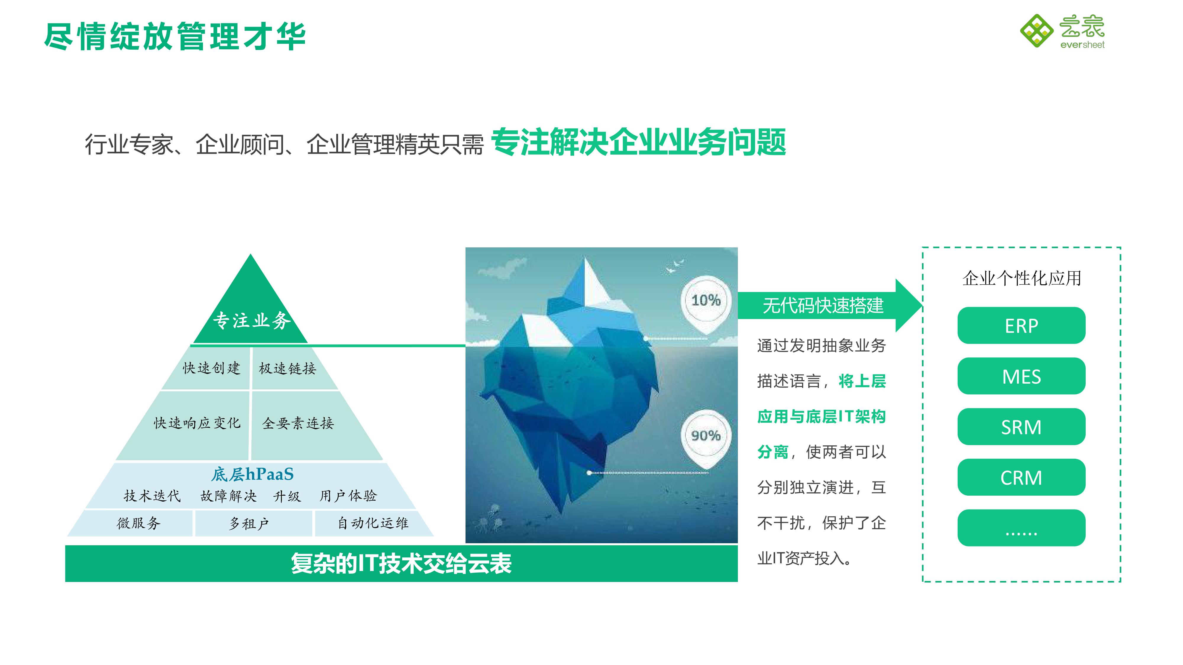 無代碼平臺