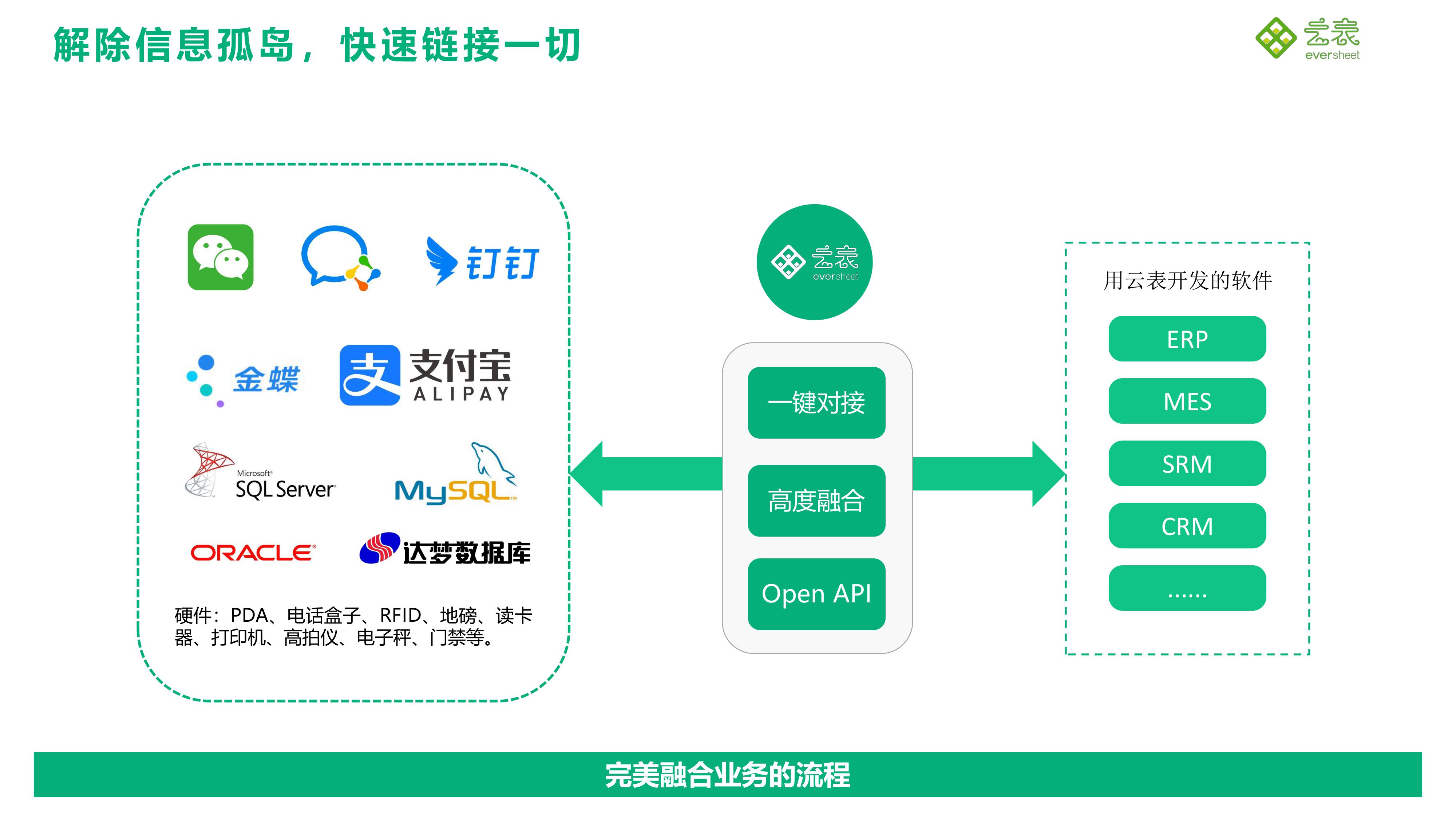 云表平臺(tái)