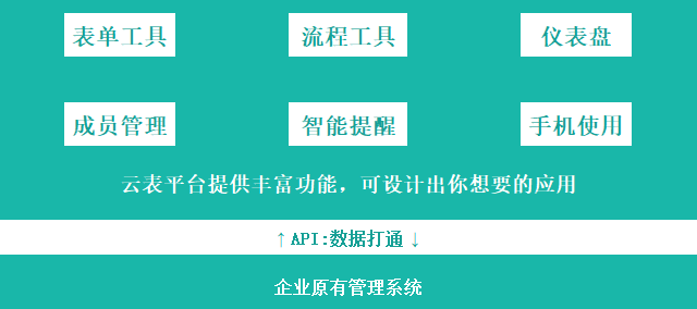 云表平臺(tái)