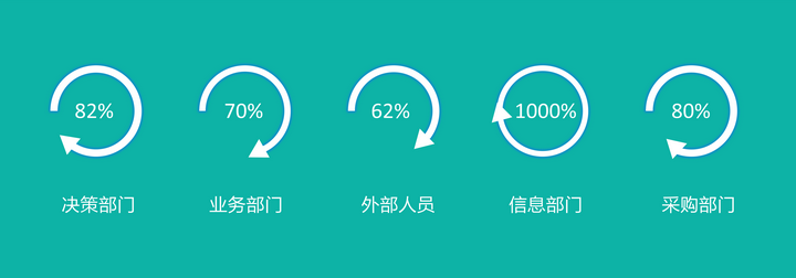 云表平臺(tái)