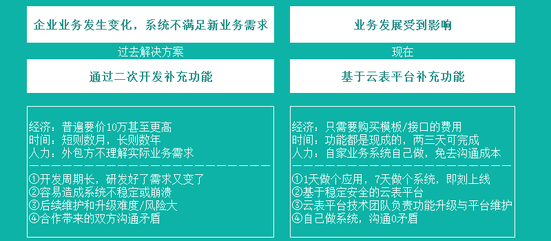 云表平臺(tái)