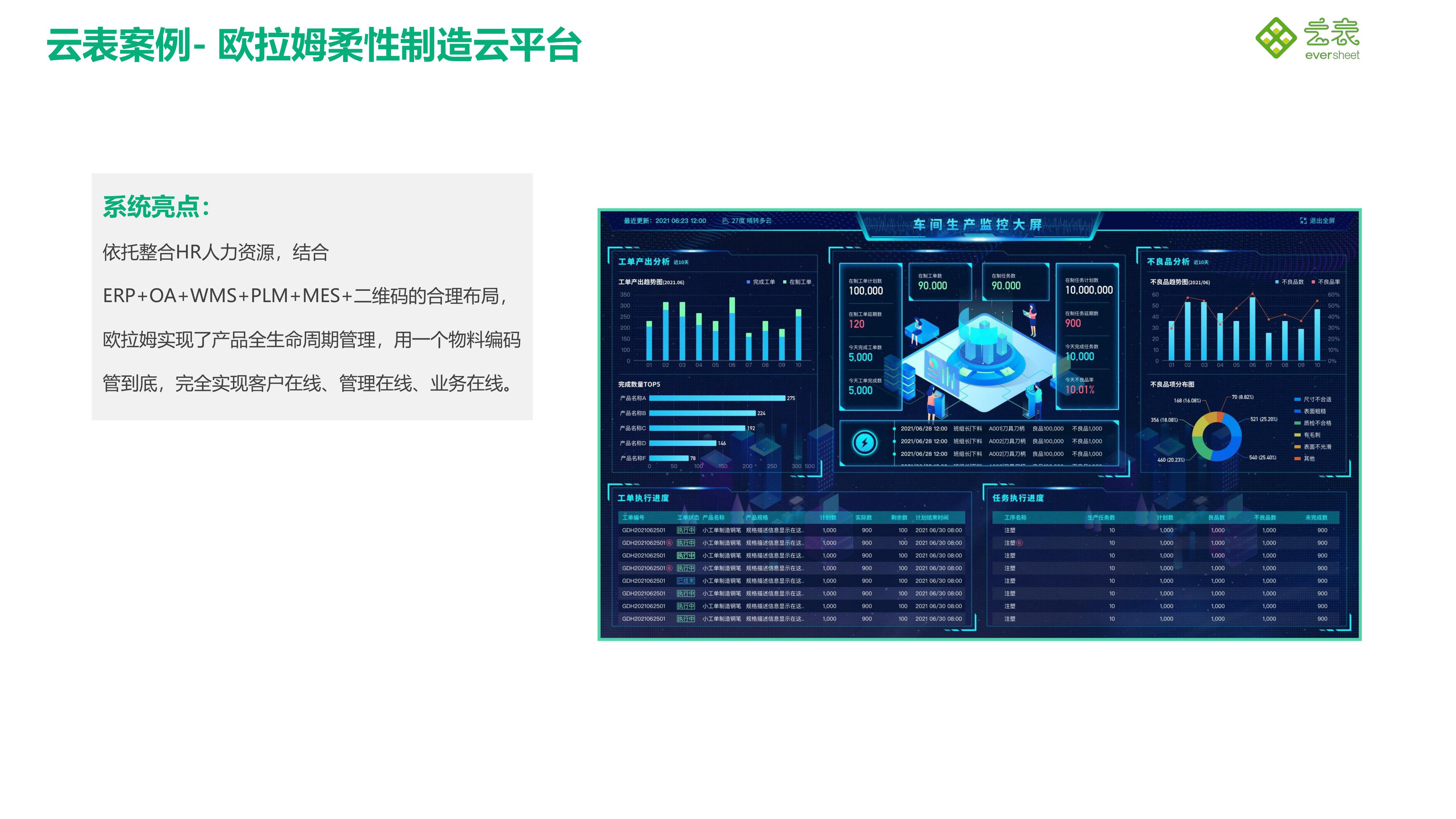 無代碼開發(fā)