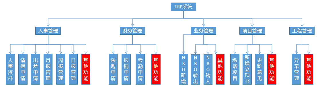 云表低代碼平臺(tái)