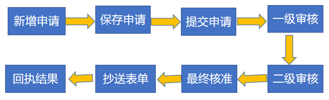 云表低代碼平臺(tái)