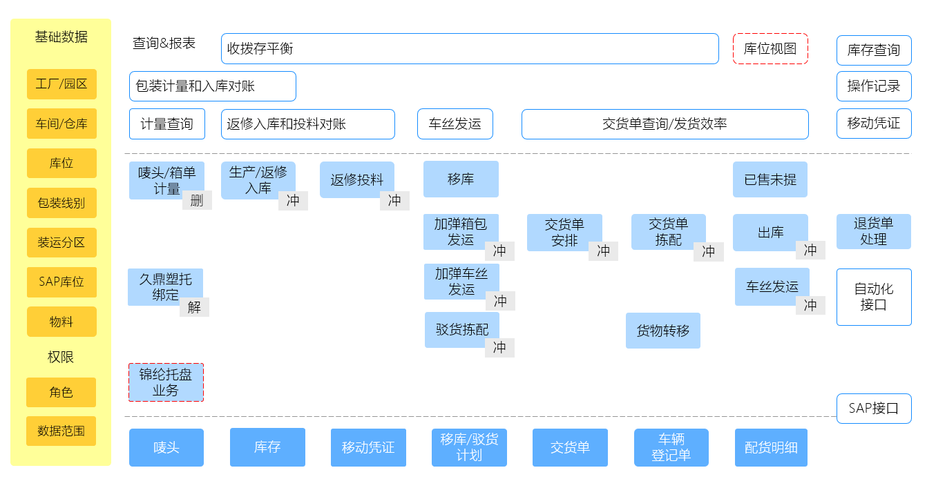 倉儲管理系統(tǒng)