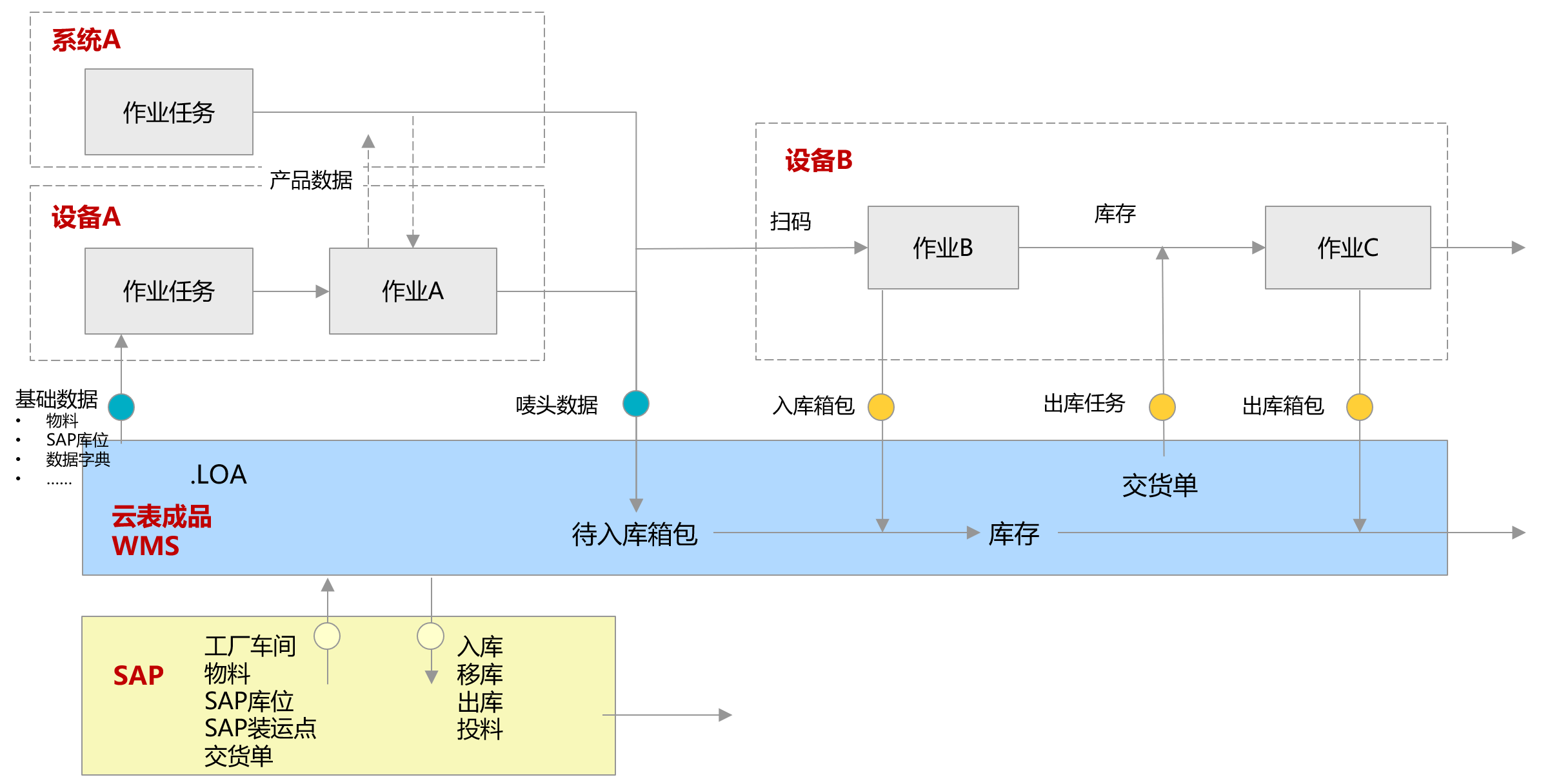 倉儲管理系統(tǒng)