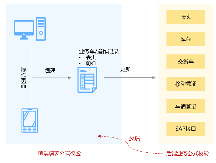 倉儲管理系統(tǒng)