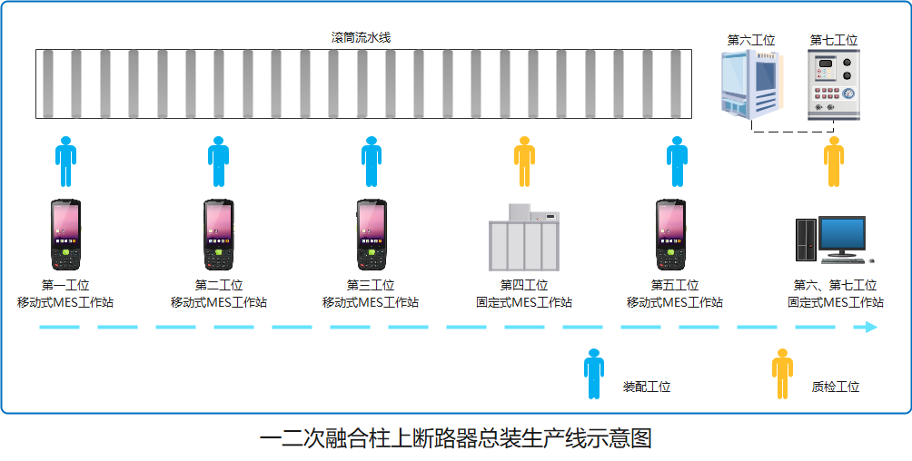 SRM+WMS+MES解決方案