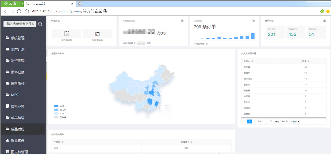 SRM+WMS+MES解決方案
