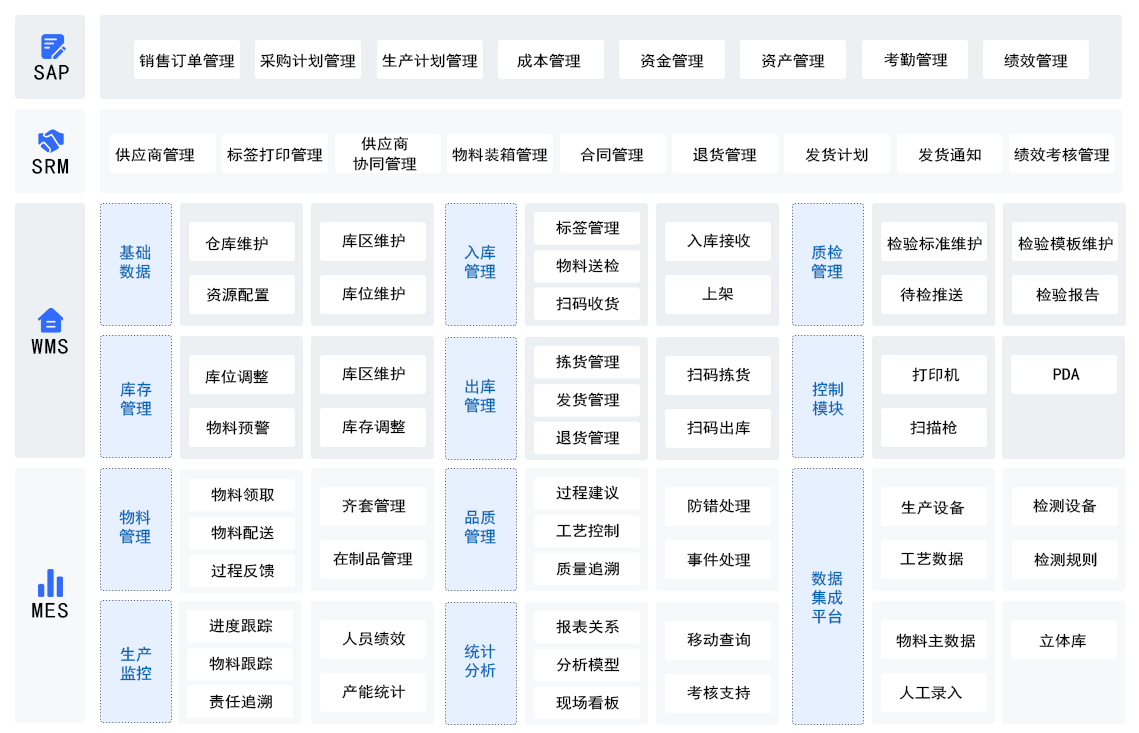 無代碼開發(fā)