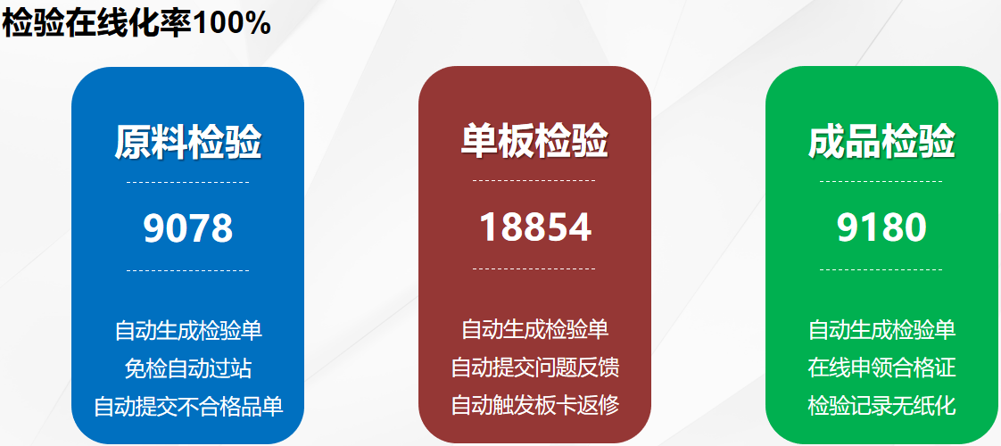SRM+WMS+MES解決方案