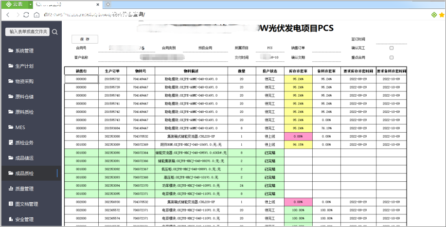 （定量目標(biāo)完成情況）