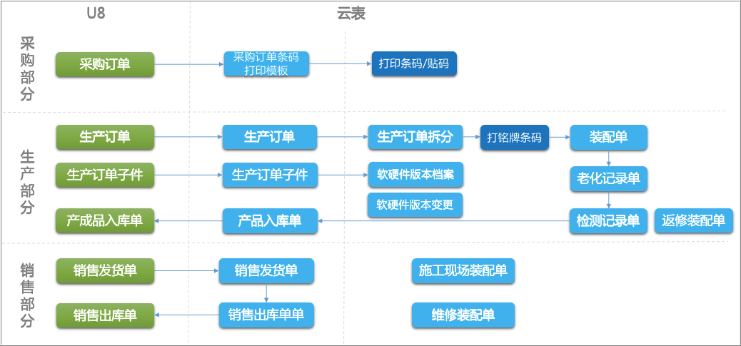 MES條碼追溯管理