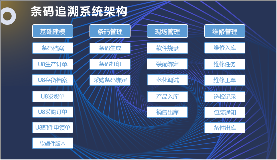 MES條碼追溯管理