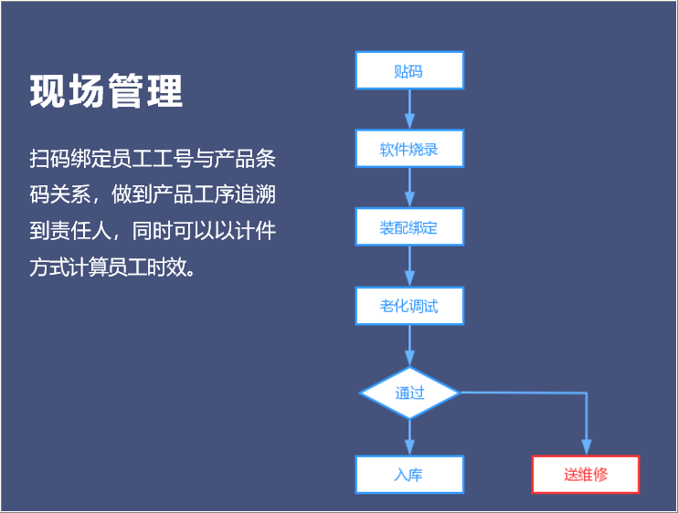 MES條碼追溯管理