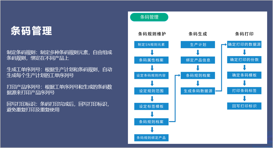 MES條碼追溯管理