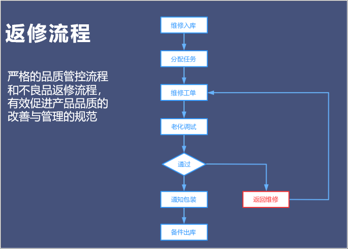 MES條碼追溯管理