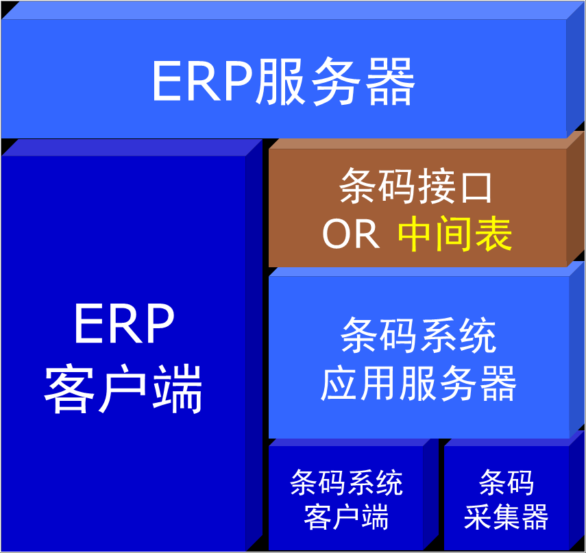 MES條碼追溯管理