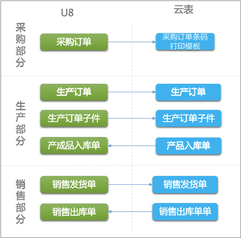 MES條碼追溯管理