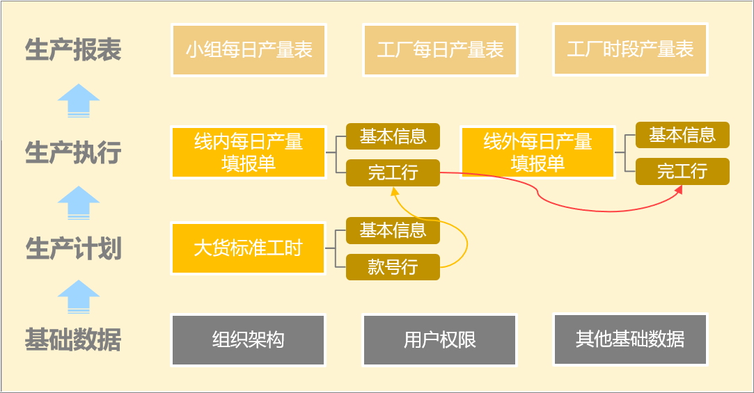 實業(yè)跟蹤系統(tǒng)