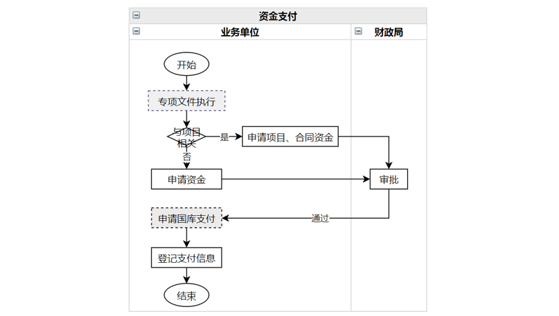 資金管理系統(tǒng)