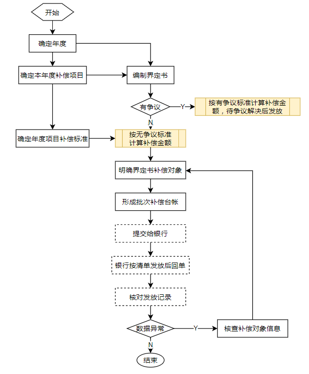 云表無(wú)代碼