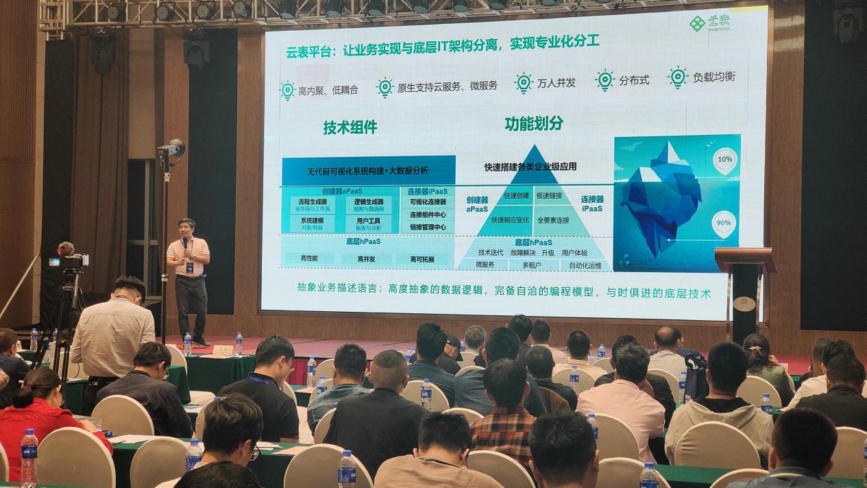 云表平臺,無代碼