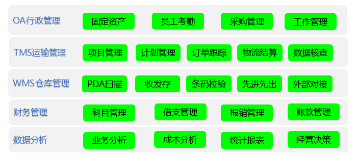 云表平臺