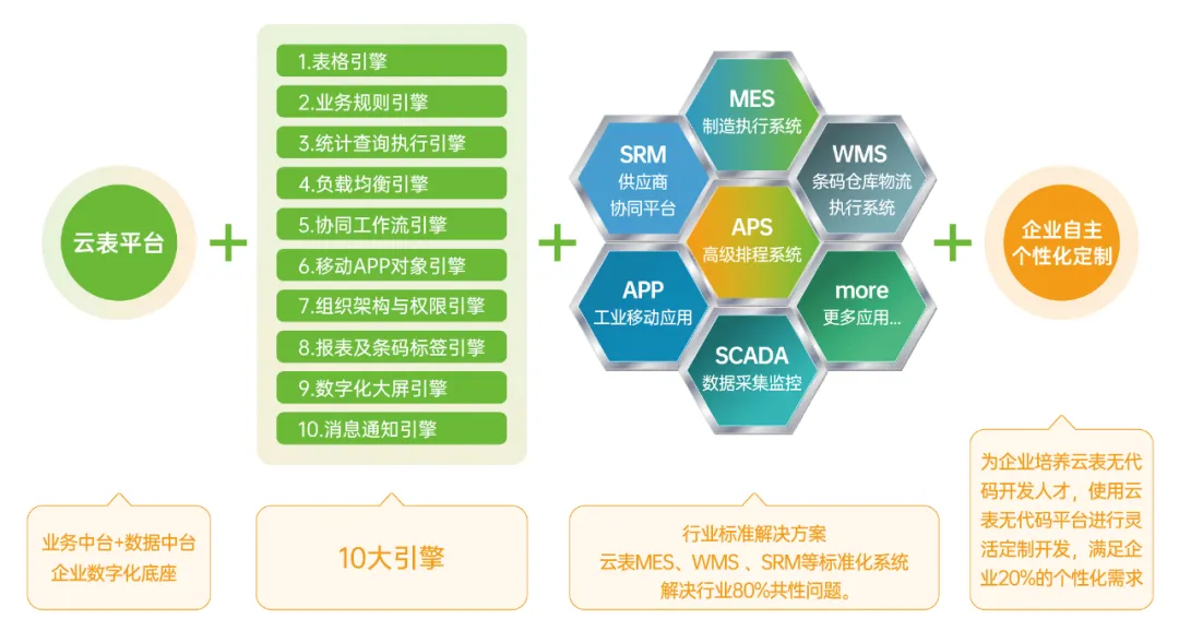 云表平臺