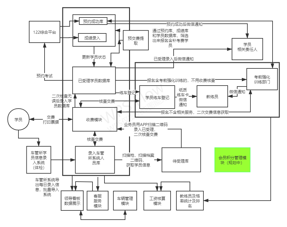 駕校管理系統(tǒng)