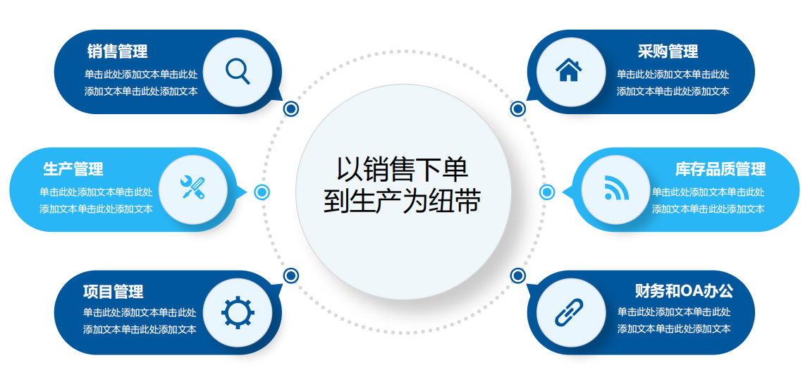 云表無代碼開發(fā)