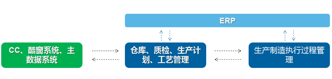 云表開發(fā)MES管理系統(tǒng)