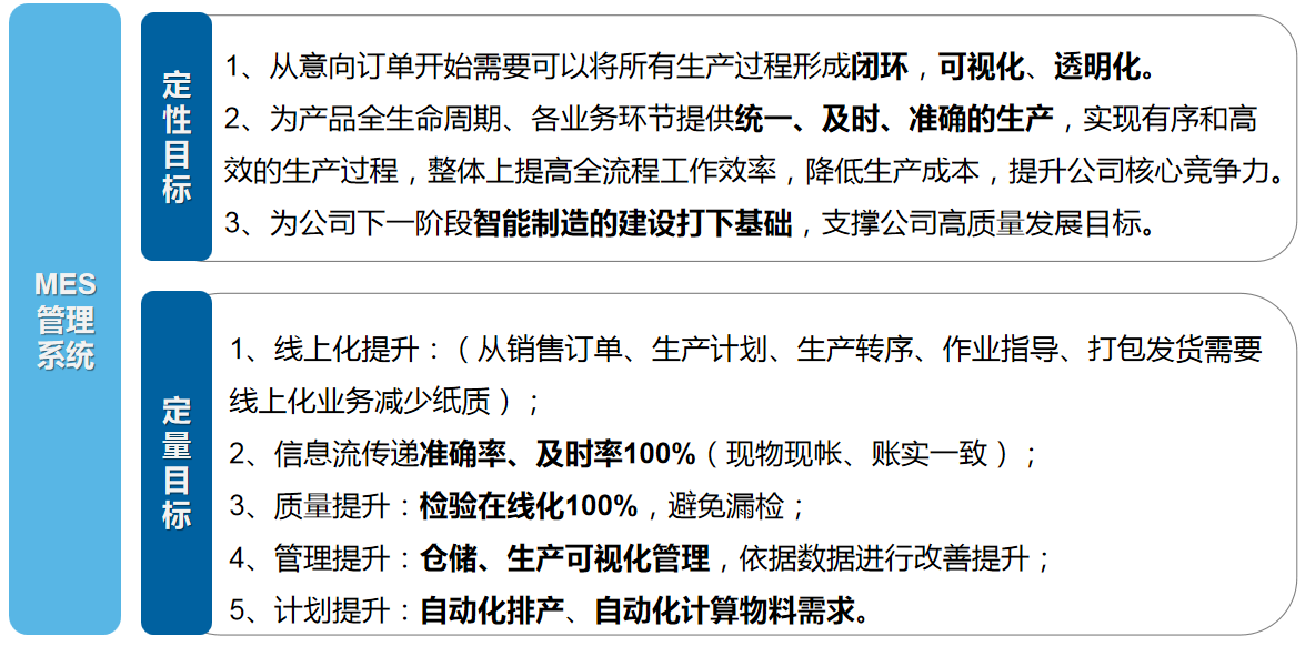 云表開發(fā)MES管理系統(tǒng)