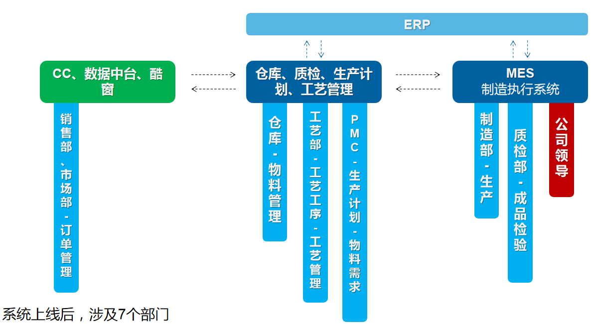 MES管理系統(tǒng)