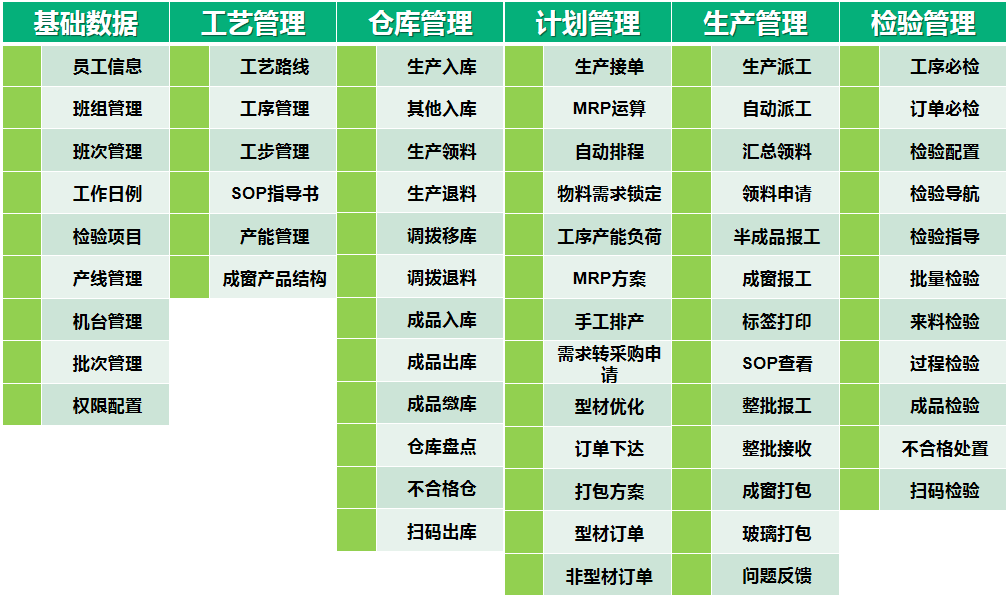云表開發(fā)MES管理系統(tǒng)