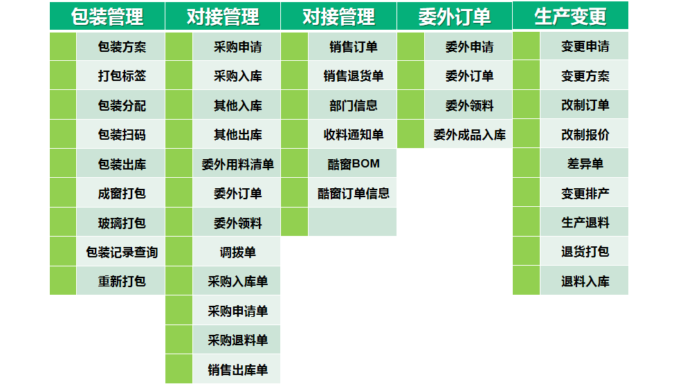 云表開發(fā)MES管理系統(tǒng)