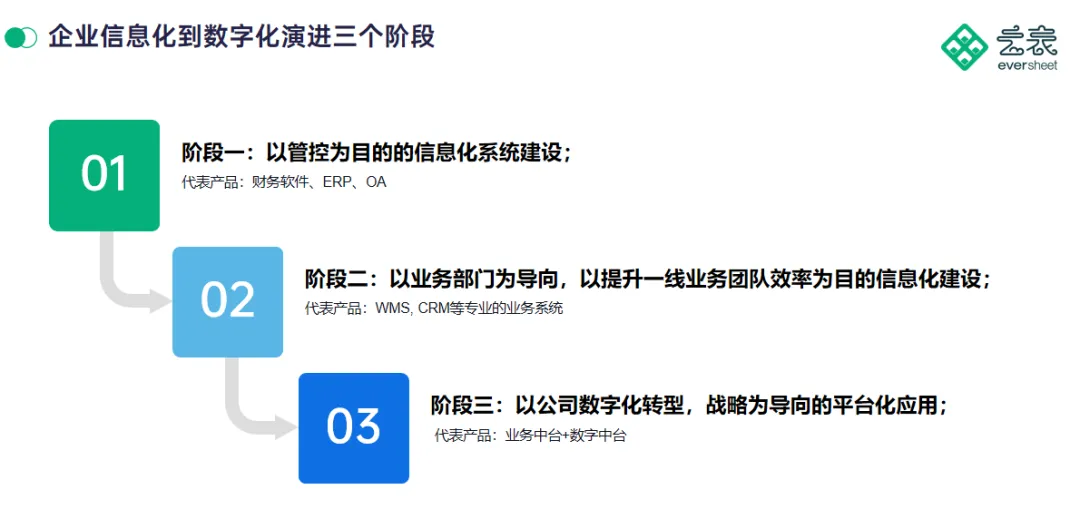 云表平臺