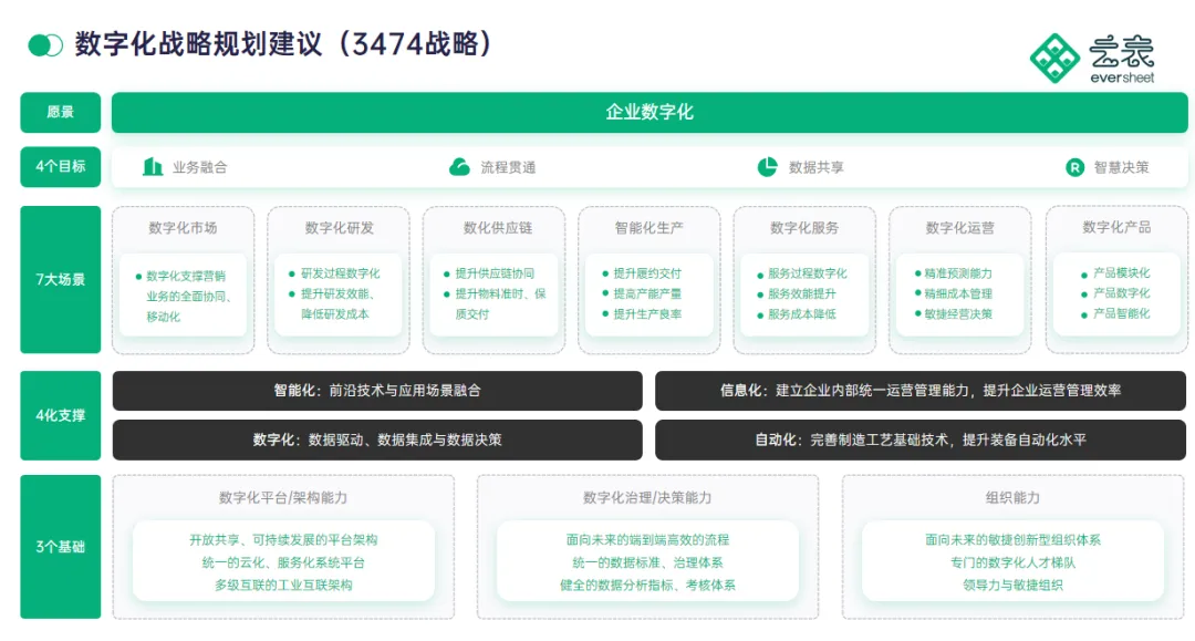 云表平臺