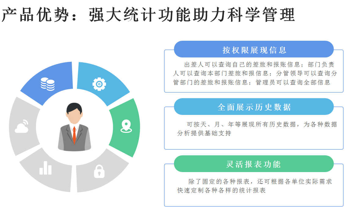 法院差旅管理系統(tǒng)