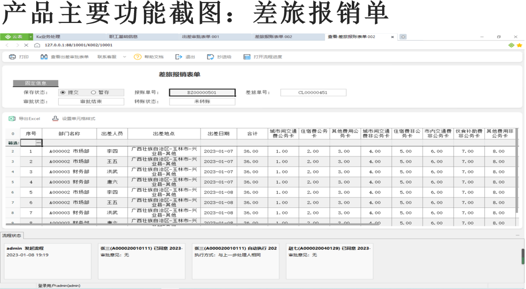 法院差旅管理系統(tǒng)