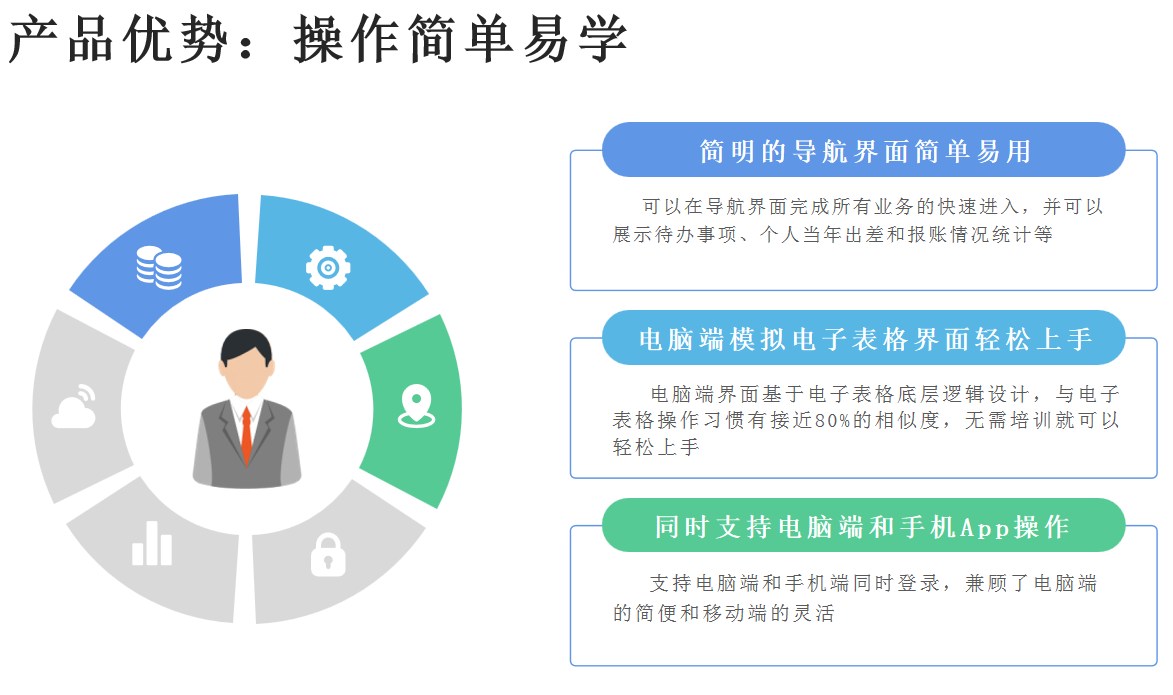 法院差旅管理系統(tǒng)