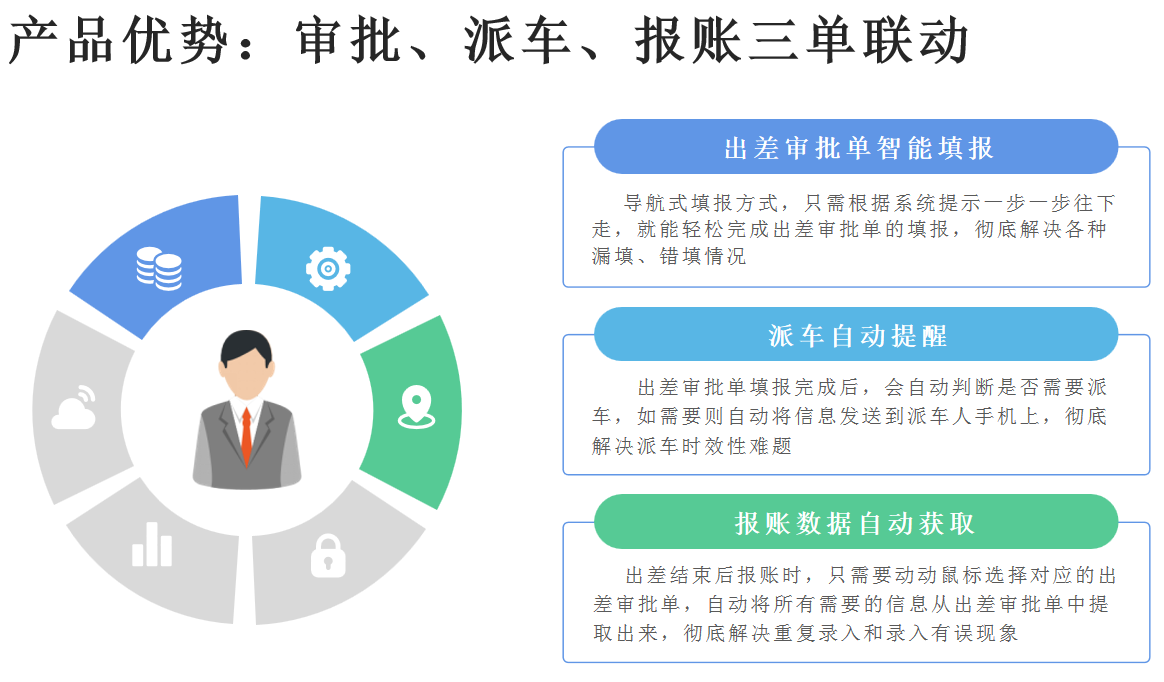 法院差旅管理系統(tǒng)