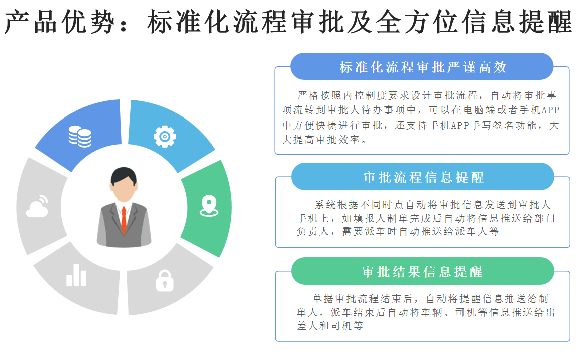 法院差旅管理系統(tǒng)