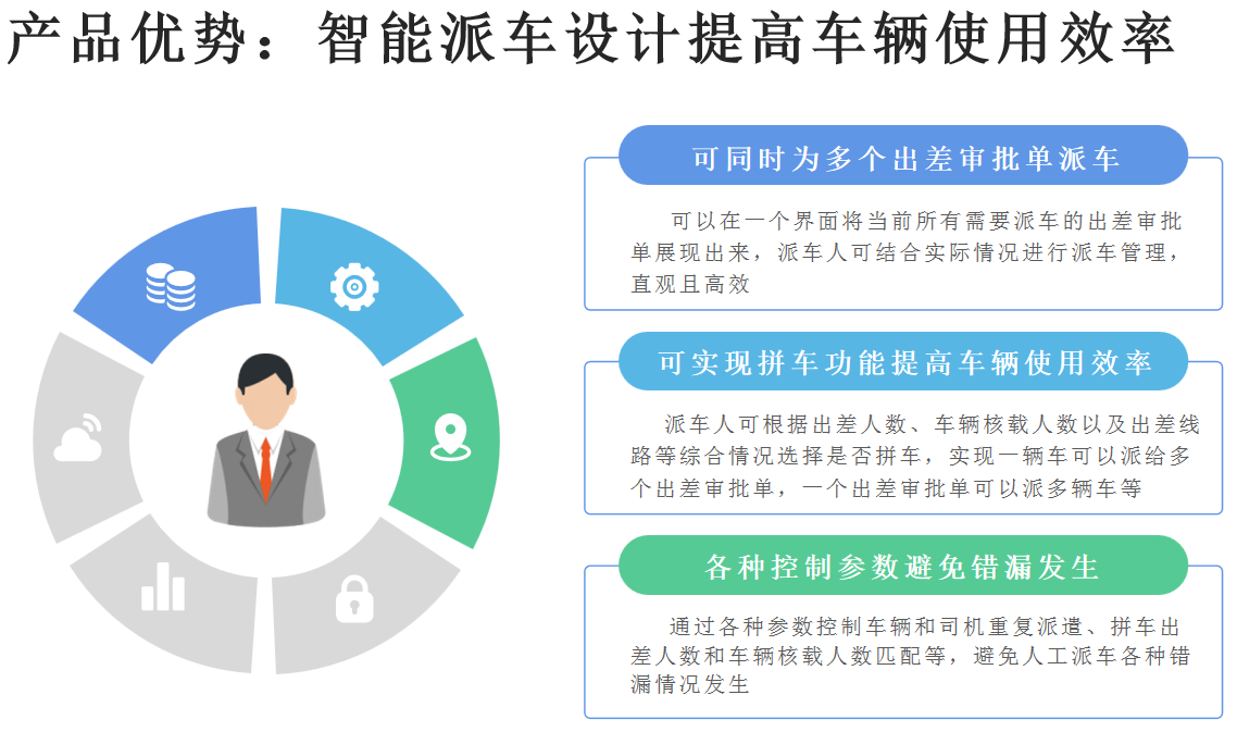 法院差旅管理系統(tǒng)