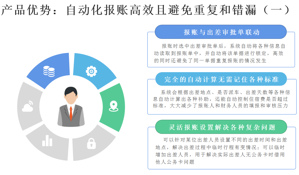 法院差旅管理系統(tǒng)