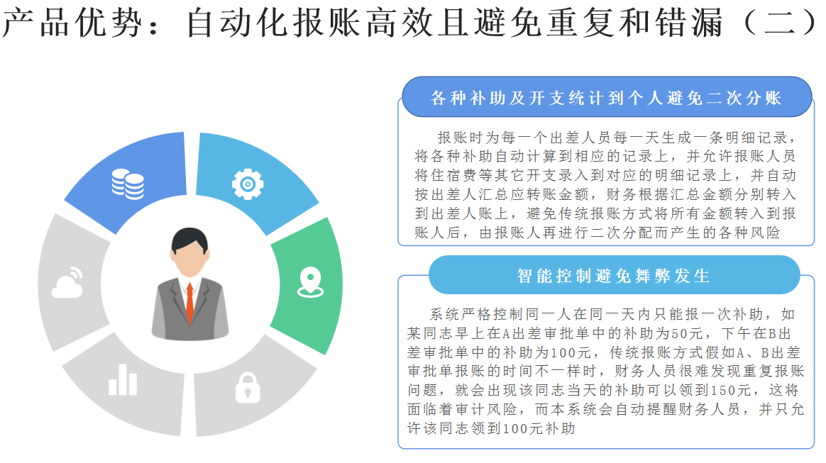 法院差旅管理系統(tǒng)