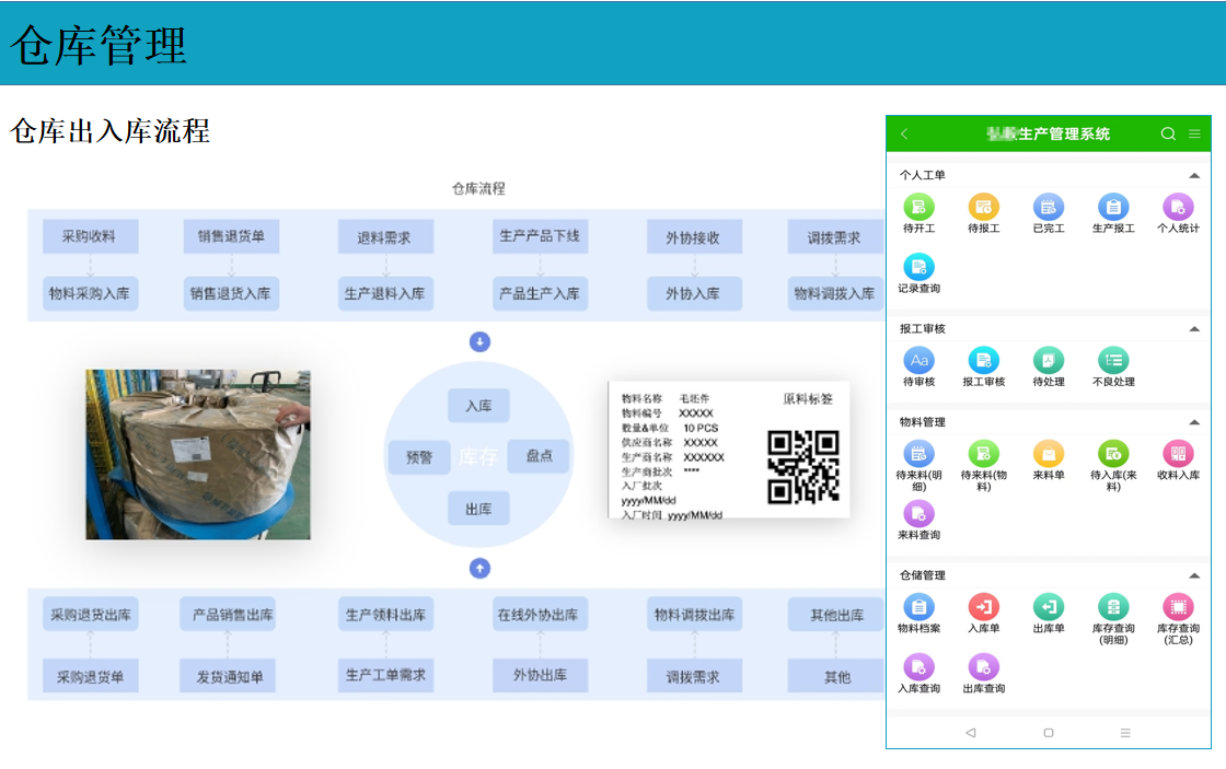 云表MES系統(tǒng)解決方案