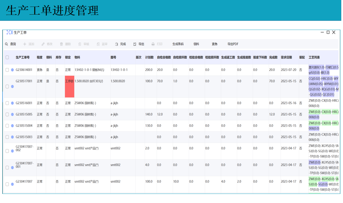 云表MES系統(tǒng)解決方案